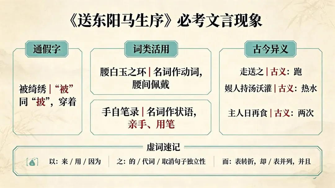 三百一十六日·语文伴中考|Day41(2026.09.22)《送东阳马生序》|必考文言文重点词句梳理(广西防城港专版)-第2张图片-四季读书网 三百一十六日·语文伴中考|Day41(2026.09.22)《送东阳马生序》|必考文言文重点词句梳理(广西防城港专版)-第2张图片-四季读书网