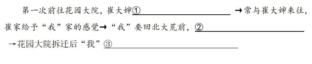 【中考阅读指导】花园大院(肖复兴)山东菏泽2023-第9张图片-四季读书网 【中考阅读指导】花园大院(肖复兴)山东菏泽2023-第9张图片-四季读书网