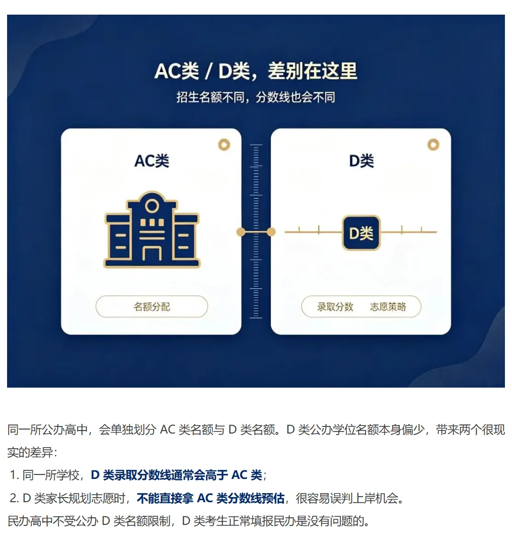 深圳中考 | AC 类、D 类考生 | 报名资格有哪些区别?一文理解建议收藏!-第4张图片-四季读书网 深圳中考 | AC 类、D 类考生 | 报名资格有哪些区别?一文理解建议收藏!-第4张图片-四季读书网