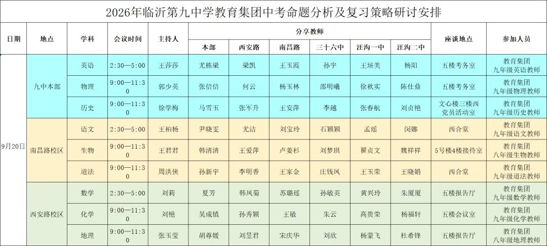 深耕教研明方向 凝心聚力备中考——临沂第九中学教育集团开展命题分析及复习策略研讨活动-第13张图片-四季读书网 深耕教研明方向 凝心聚力备中考——临沂第九中学教育集团开展命题分析及复习策略研讨活动-第13张图片-四季读书网