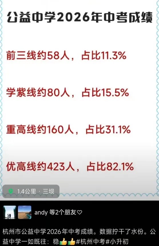 网传西湖顶流初中中考成绩“虚高”?实际情况是...-第1张图片-四季读书网 网传西湖顶流初中中考成绩“虚高”?实际情况是...-第1张图片-四季读书网