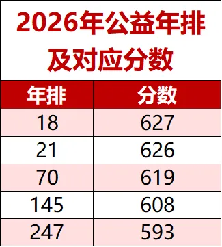 网传西湖顶流初中中考成绩“虚高”?实际情况是...-第2张图片-四季读书网 网传西湖顶流初中中考成绩“虚高”?实际情况是...-第2张图片-四季读书网