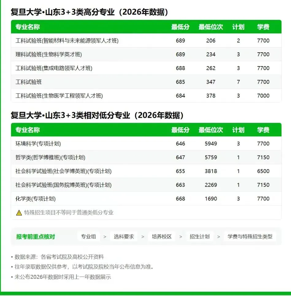距离2027年高考还有257天 ——小时候的目标院校复旦大学-第3张图片-四季读书网 距离2027年高考还有257天 ——小时候的目标院校复旦大学-第3张图片-四季读书网