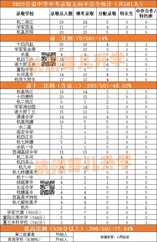 网传西湖顶流初中中考成绩“虚高”?实际情况是...-第7张图片-四季读书网 网传西湖顶流初中中考成绩“虚高”?实际情况是...-第7张图片-四季读书网