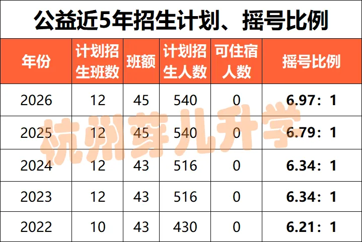 网传西湖顶流初中中考成绩“虚高”?实际情况是...-第8张图片-四季读书网 网传西湖顶流初中中考成绩“虚高”?实际情况是...-第8张图片-四季读书网
