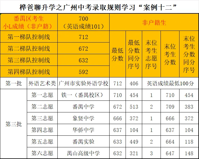 2026年广州中考录取规则学习“案例十二”-第1张图片-四季读书网 2026年广州中考录取规则学习“案例十二”-第1张图片-四季读书网