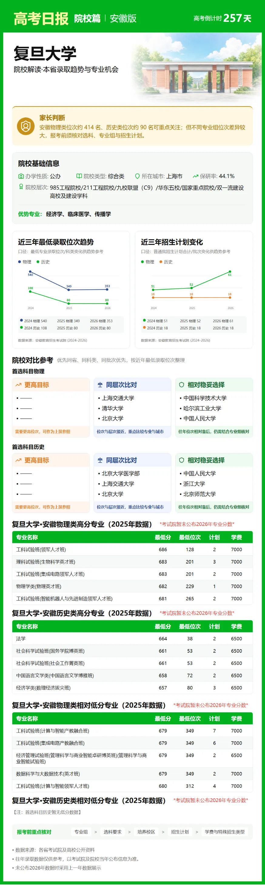 9月23日【高考日报】 距离高考还有257天-第2张图片-四季读书网 9月23日【高考日报】 距离高考还有257天-第2张图片-四季读书网