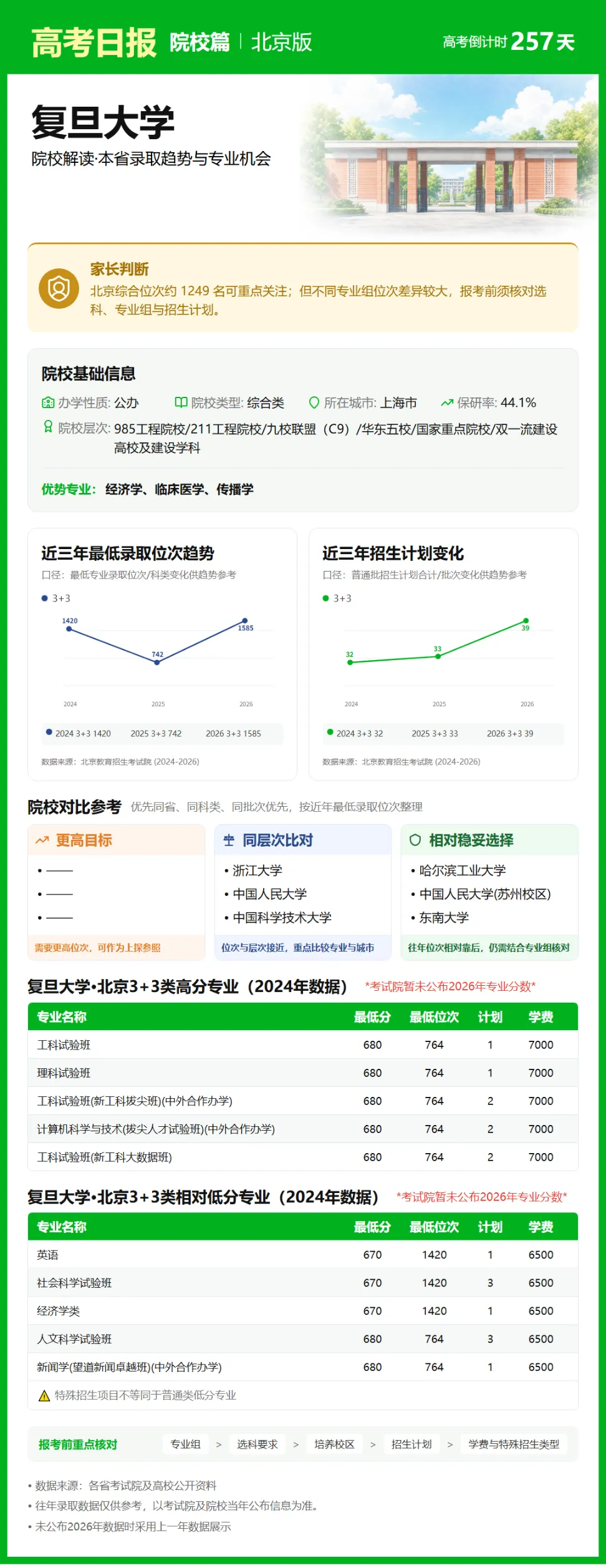 9月23日【高考日报】 距离高考还有257天-第3张图片-四季读书网 9月23日【高考日报】 距离高考还有257天-第3张图片-四季读书网