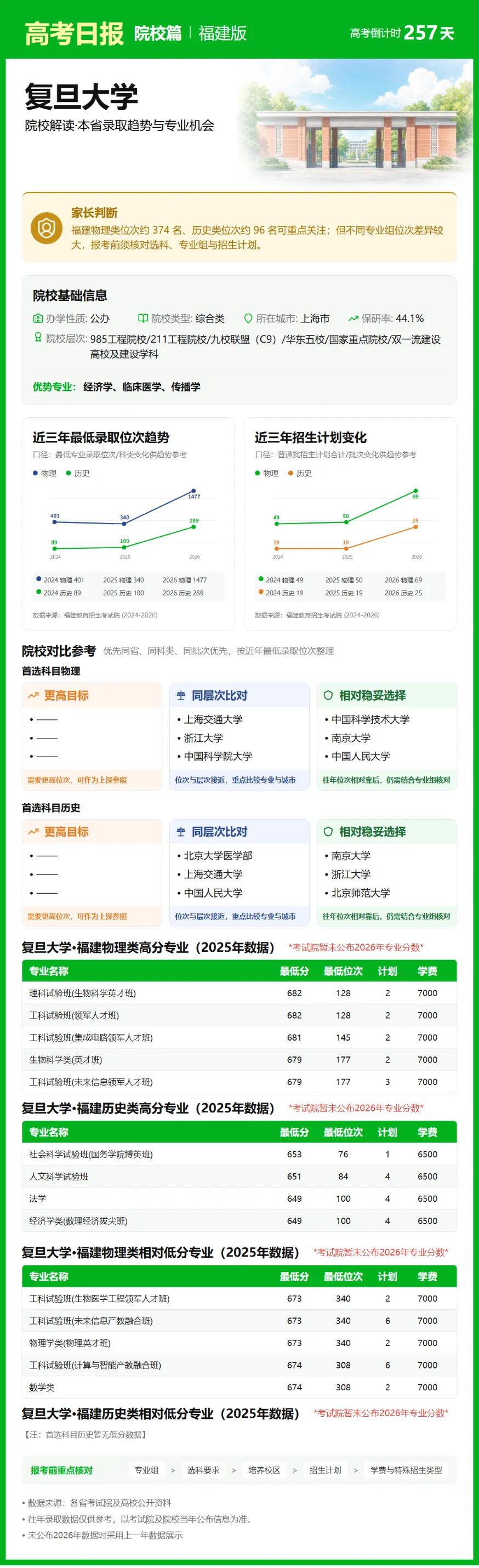 9月23日【高考日报】 距离高考还有257天-第4张图片-四季读书网 9月23日【高考日报】 距离高考还有257天-第4张图片-四季读书网