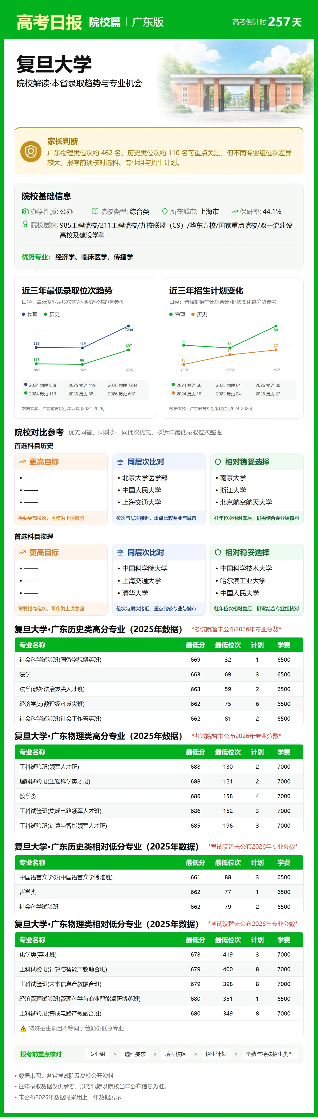 高考日报 | 9月23日-第3张图片-四季读书网