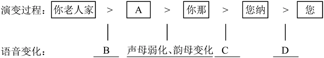 2027新高考语言文字运用训练11---22题的新变化-第1张图片-四季读书网