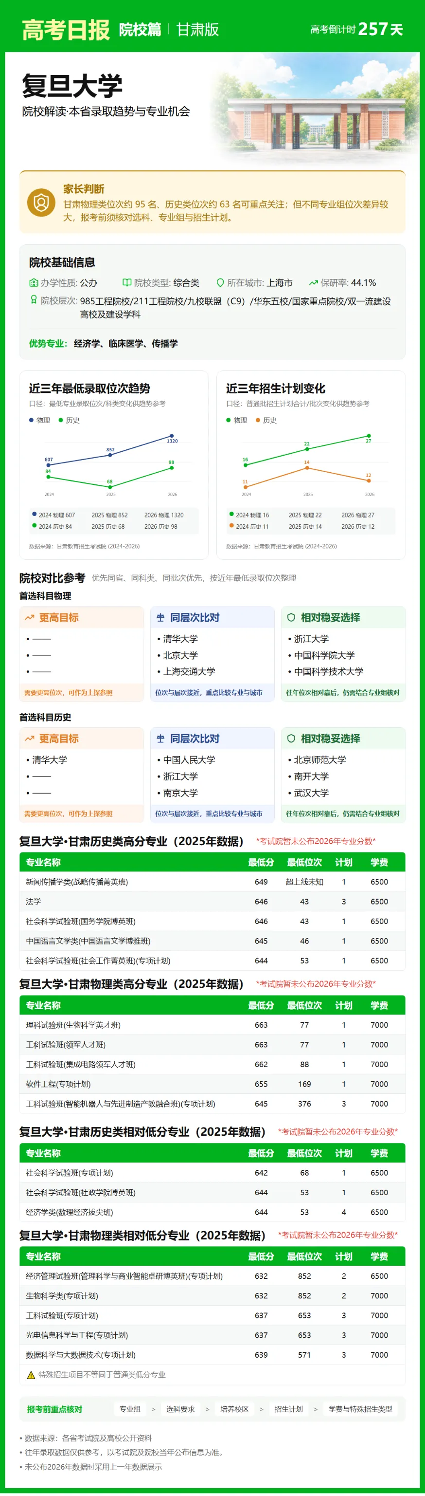 9月23日【高考日报】 距离高考还有257天-第5张图片-四季读书网 9月23日【高考日报】 距离高考还有257天-第5张图片-四季读书网
