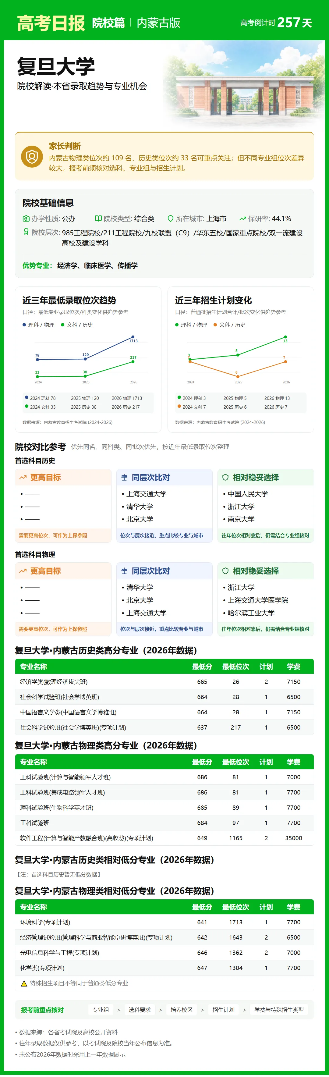 高考日报 | 9月23日-第5张图片-四季读书网