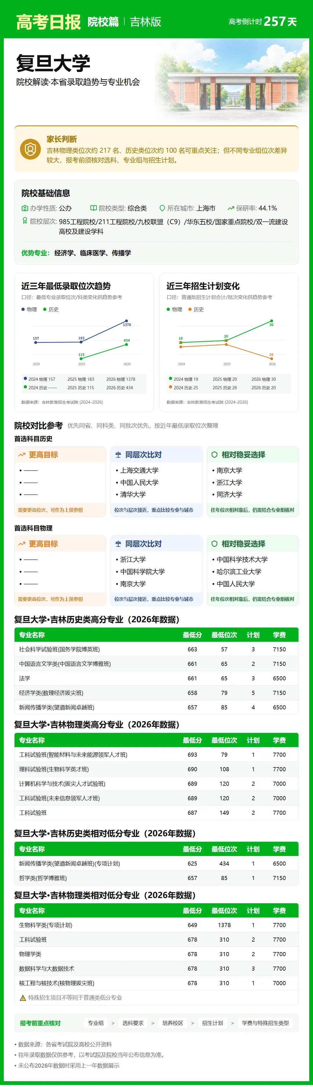 高考日报 | 9月23日-第6张图片-四季读书网