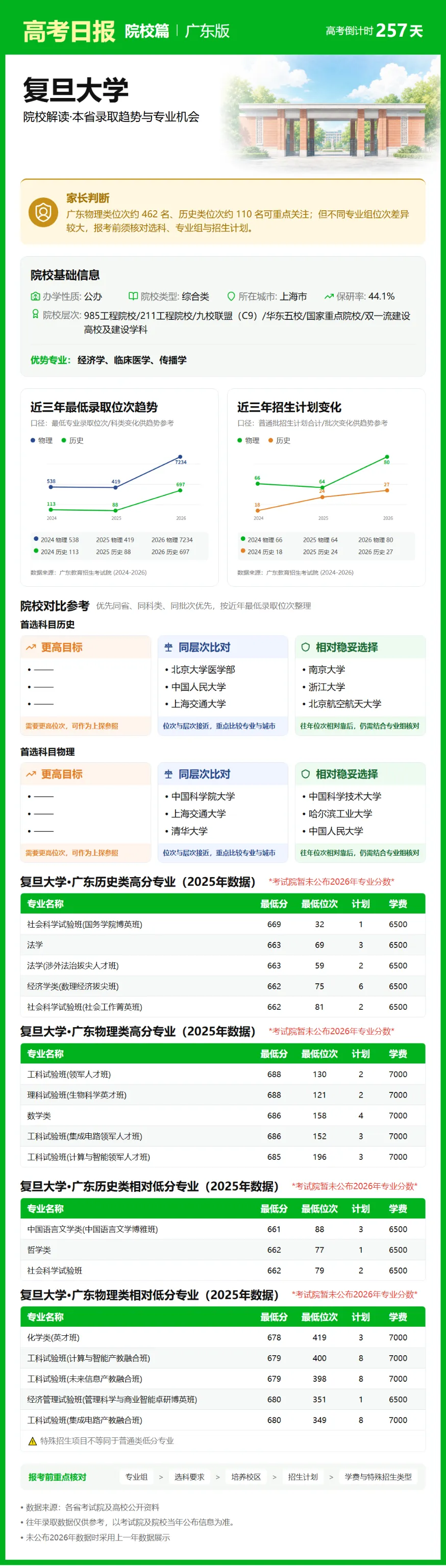 9月23日【高考日报】 距离高考还有257天-第6张图片-四季读书网 9月23日【高考日报】 距离高考还有257天-第6张图片-四季读书网