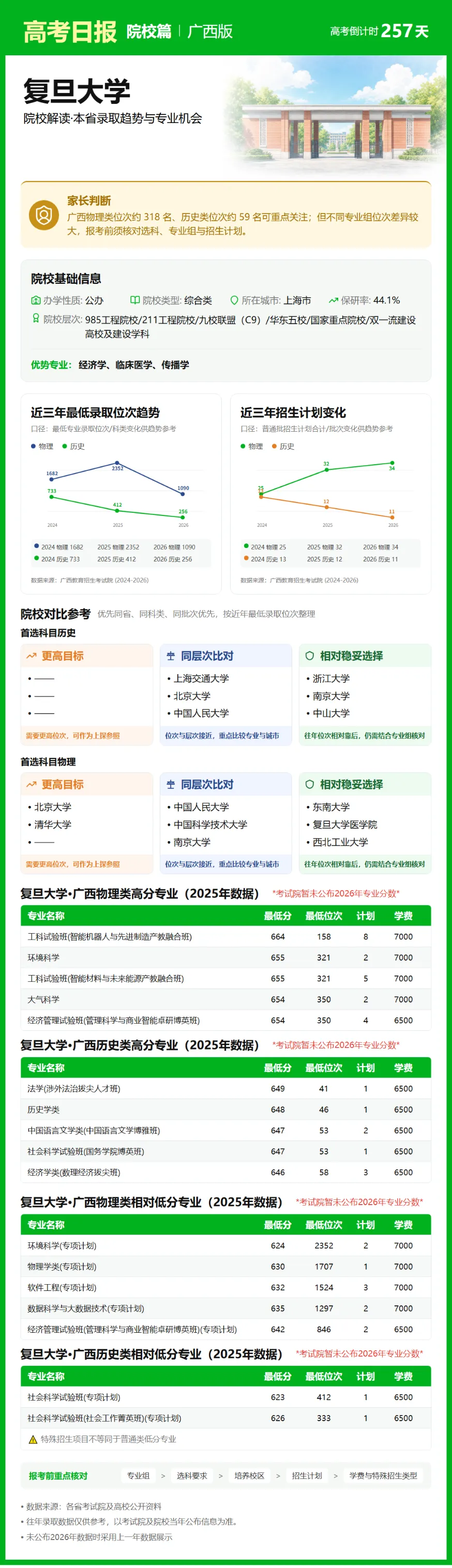 9月23日【高考日报】 距离高考还有257天-第7张图片-四季读书网 9月23日【高考日报】 距离高考还有257天-第7张图片-四季读书网