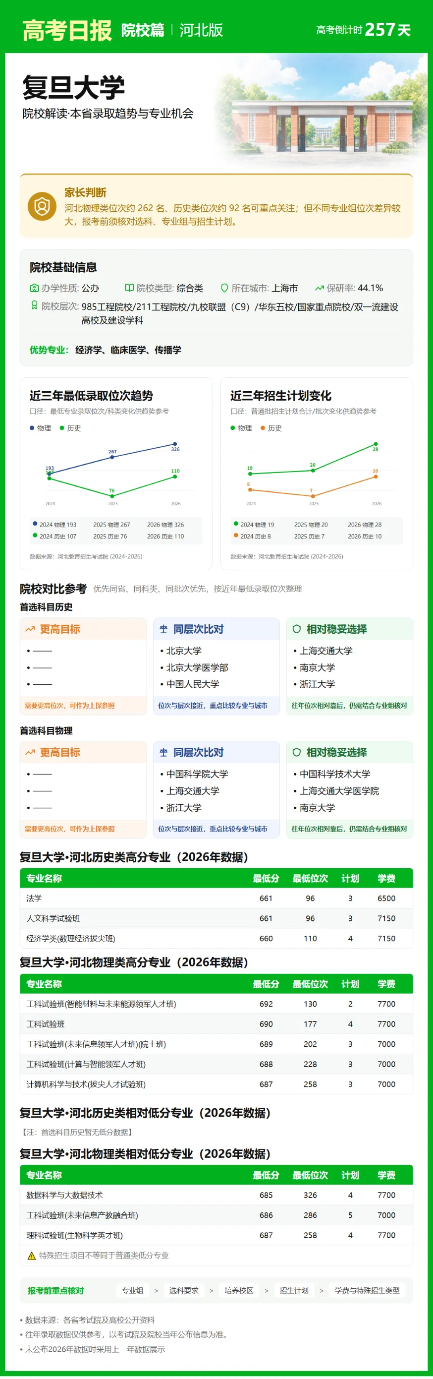 9月23日【高考日报】 距离高考还有257天-第10张图片-四季读书网 9月23日【高考日报】 距离高考还有257天-第10张图片-四季读书网