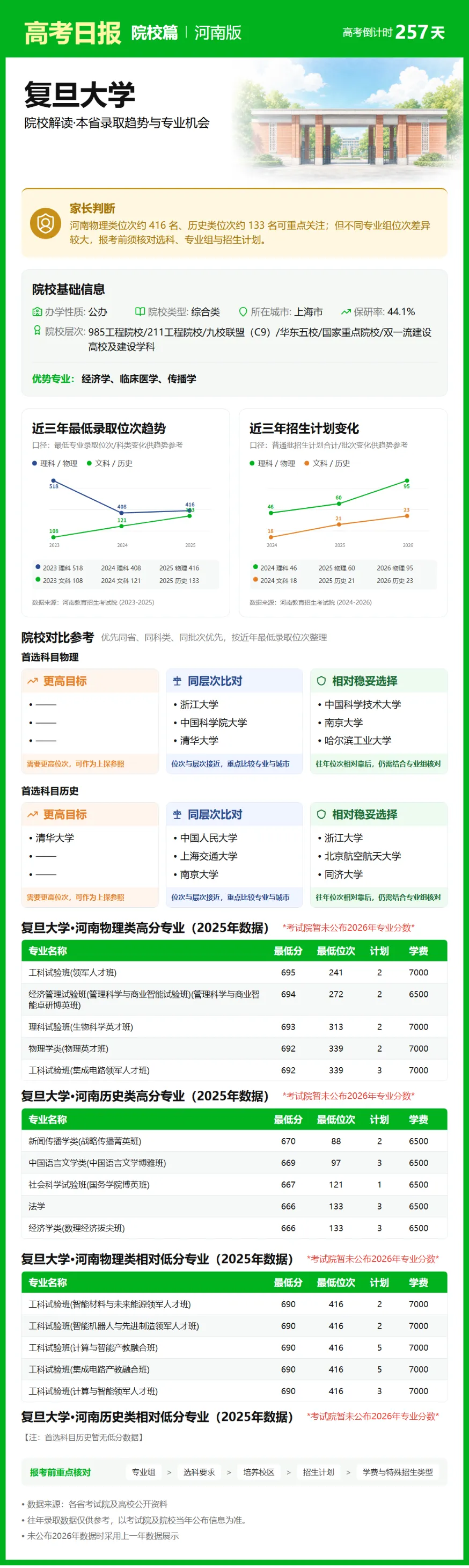 9月23日【高考日报】 距离高考还有257天-第11张图片-四季读书网 9月23日【高考日报】 距离高考还有257天-第11张图片-四季读书网
