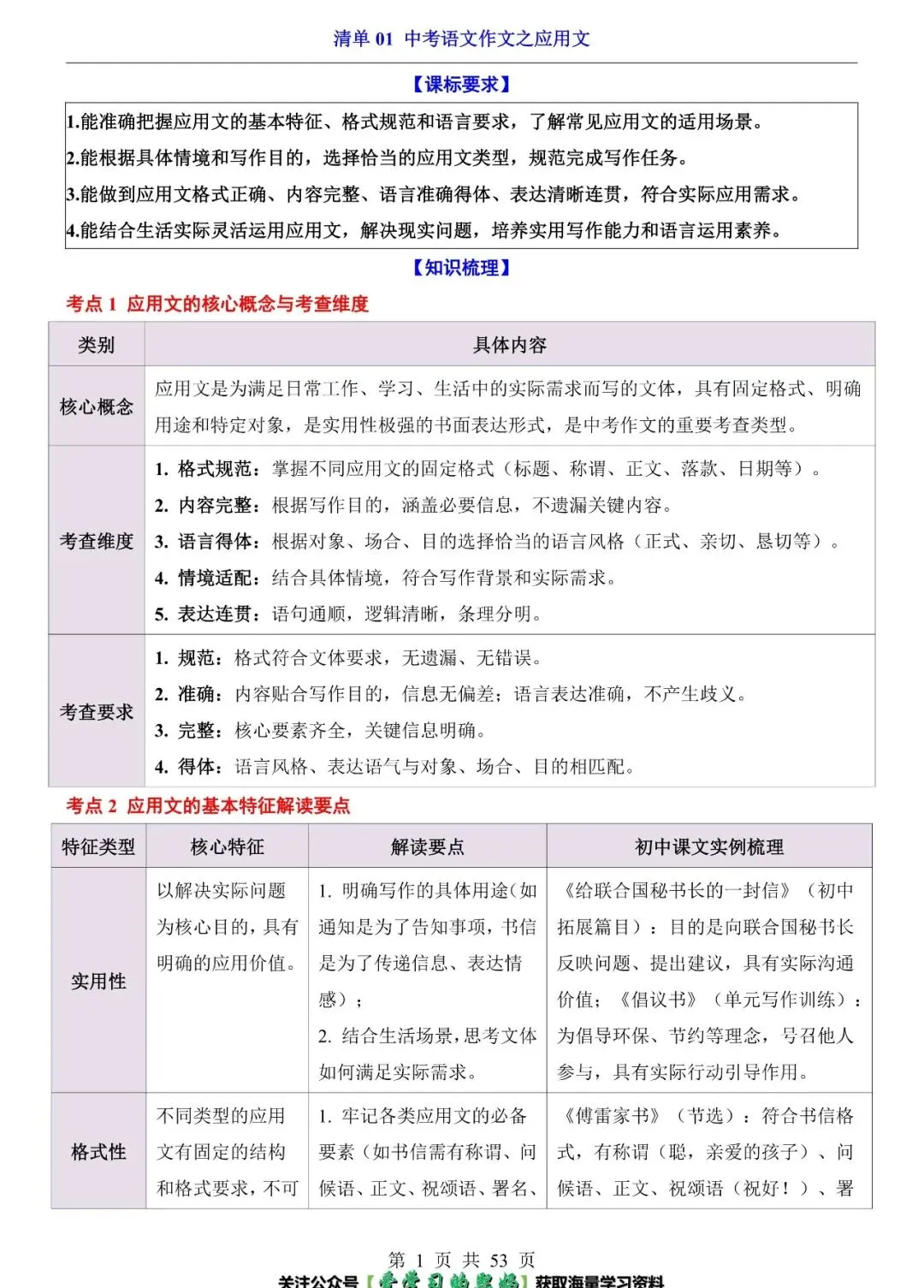 中考语文作文之应用文|常考格式 + 写作模板,考场不丢格式分-第4张图片-四季读书网