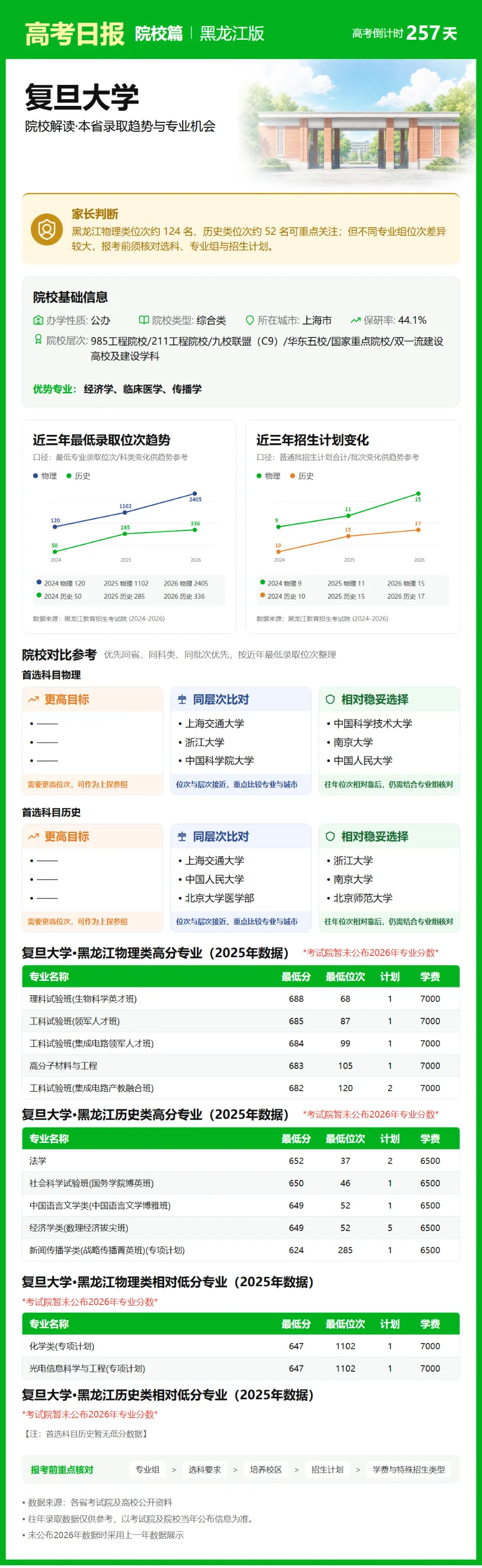 9月23日【高考日报】 距离高考还有257天-第12张图片-四季读书网 9月23日【高考日报】 距离高考还有257天-第12张图片-四季读书网