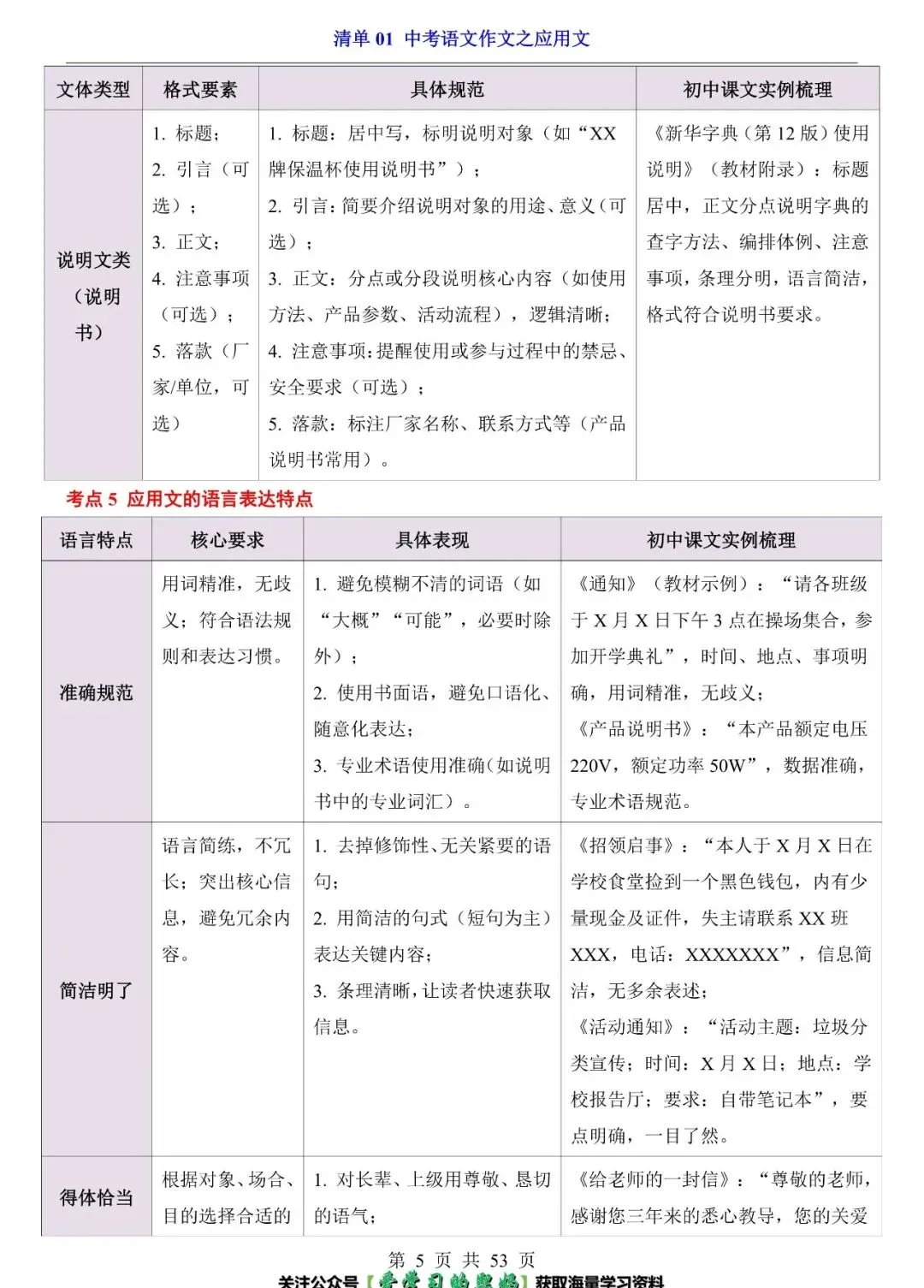 中考语文作文之应用文|常考格式 + 写作模板,考场不丢格式分-第5张图片-四季读书网