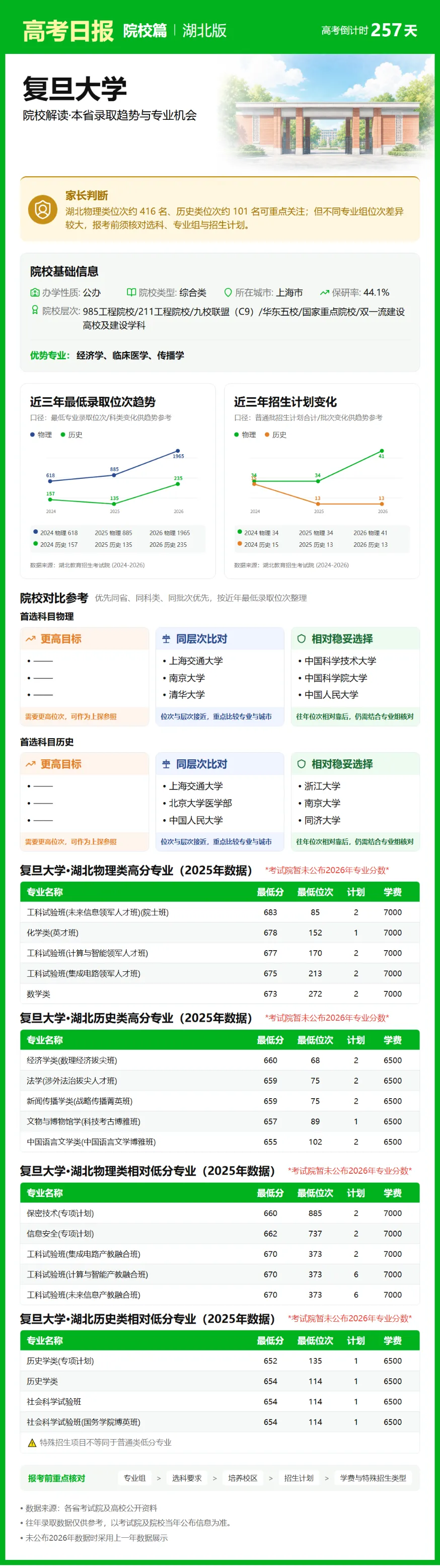 9月23日【高考日报】 距离高考还有257天-第13张图片-四季读书网 9月23日【高考日报】 距离高考还有257天-第13张图片-四季读书网