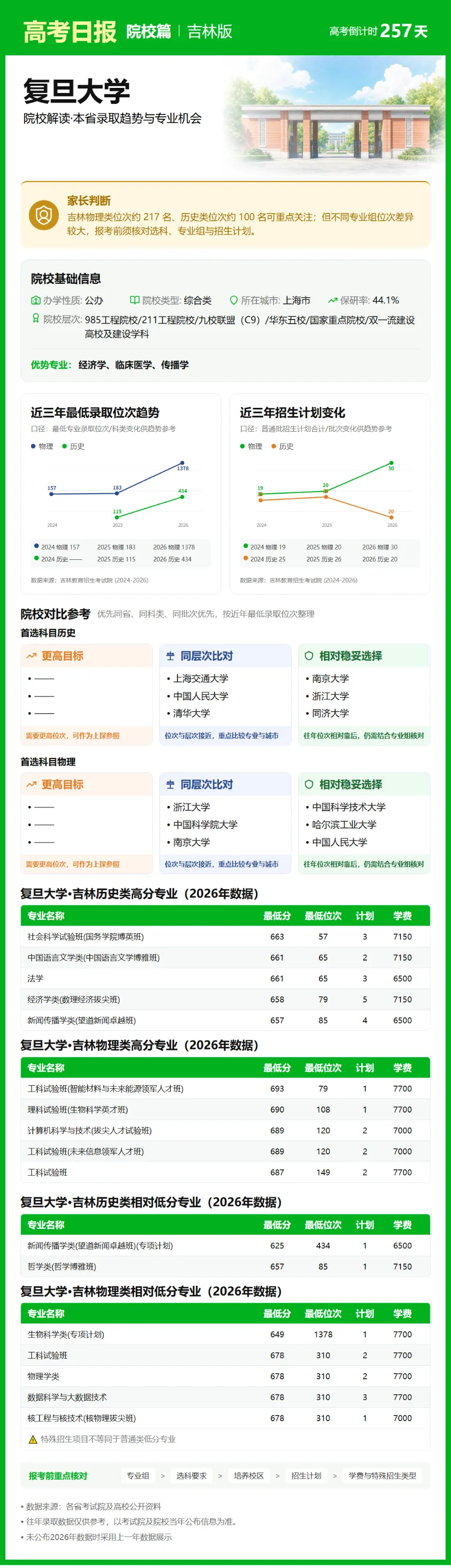 9月23日【高考日报】 距离高考还有257天-第15张图片-四季读书网 9月23日【高考日报】 距离高考还有257天-第15张图片-四季读书网
