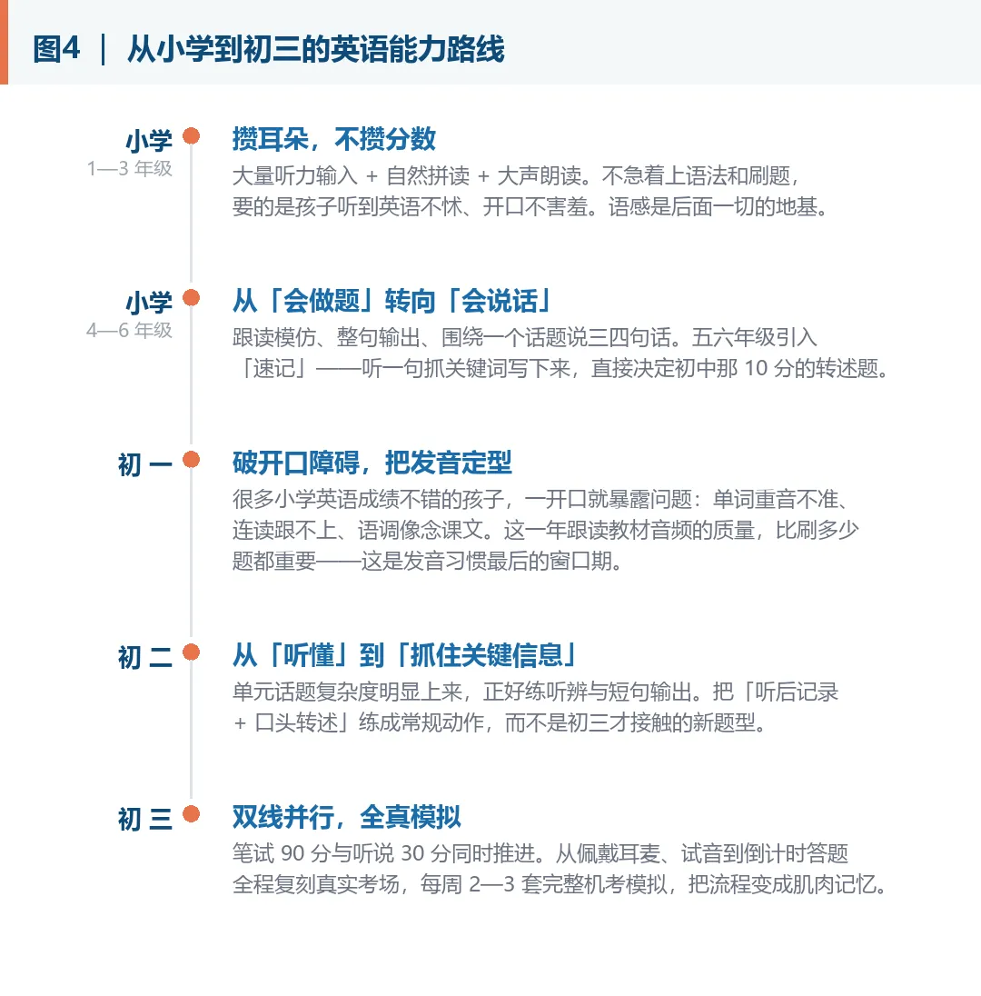 北京用了8年 武汉只剩1年 中考英语听说机考落地·30分交给机器考-第6张图片-四季读书网