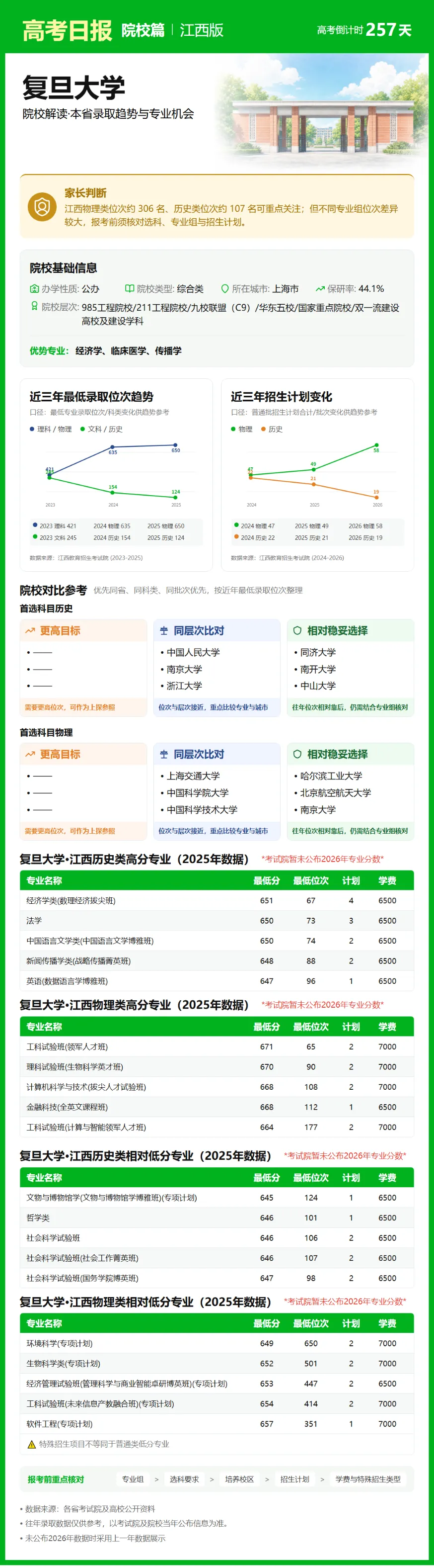 9月23日【高考日报】 距离高考还有257天-第17张图片-四季读书网 9月23日【高考日报】 距离高考还有257天-第17张图片-四季读书网
