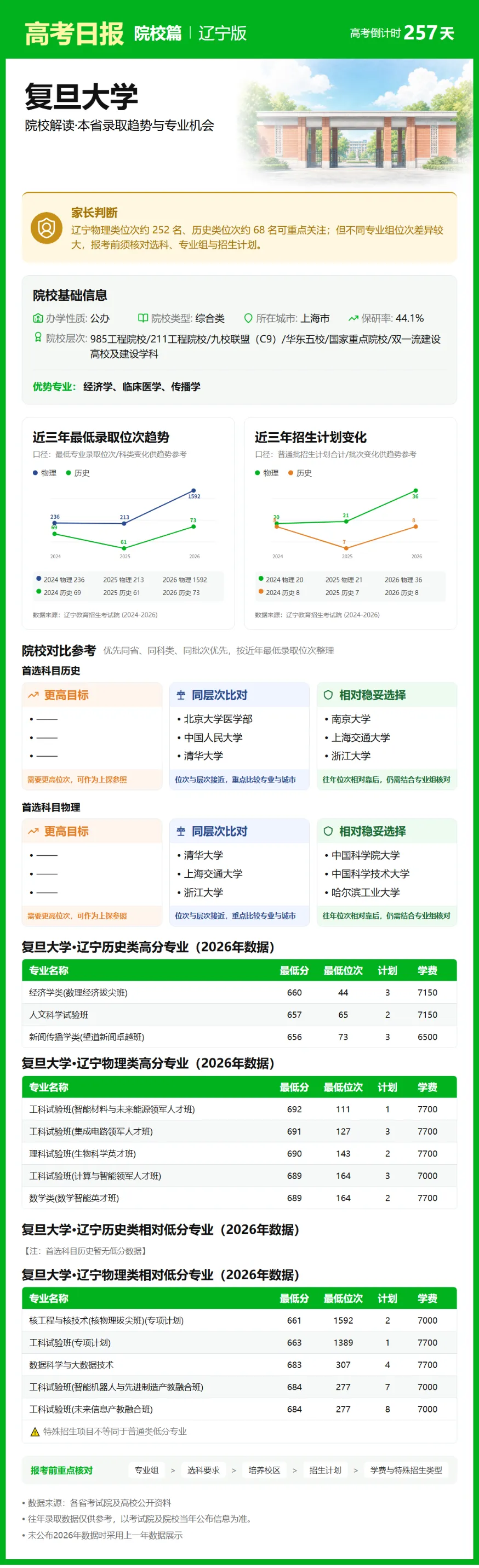 9月23日【高考日报】 距离高考还有257天-第18张图片-四季读书网 9月23日【高考日报】 距离高考还有257天-第18张图片-四季读书网