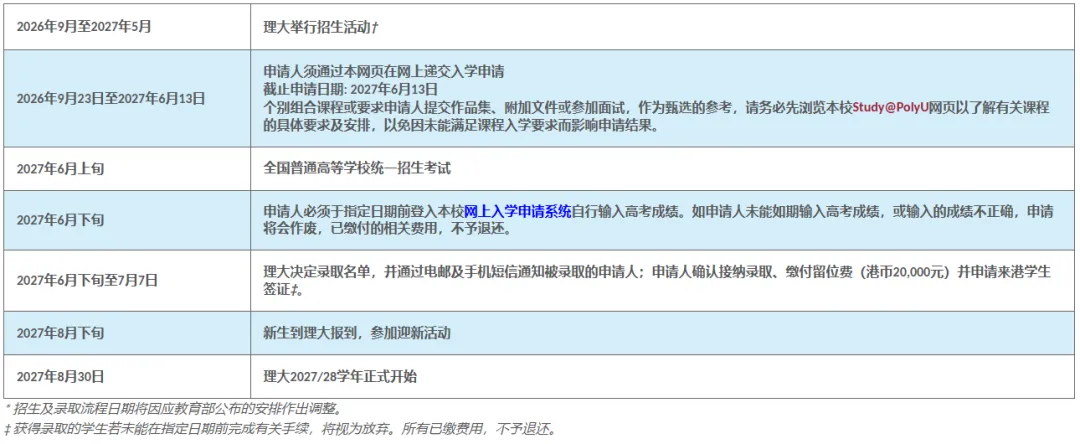 香港理工大学2027年内地应届高考本科招生通知发布!今日开始报名-第2张图片-四季读书网
