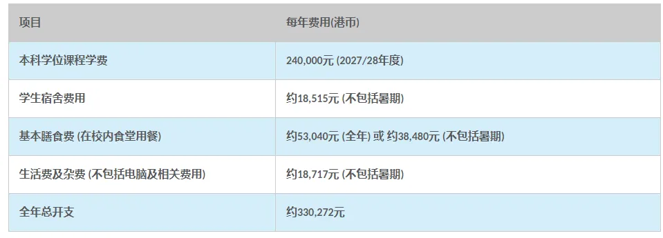 香港理工大学2027年内地应届高考本科招生通知发布!今日开始报名-第3张图片-四季读书网