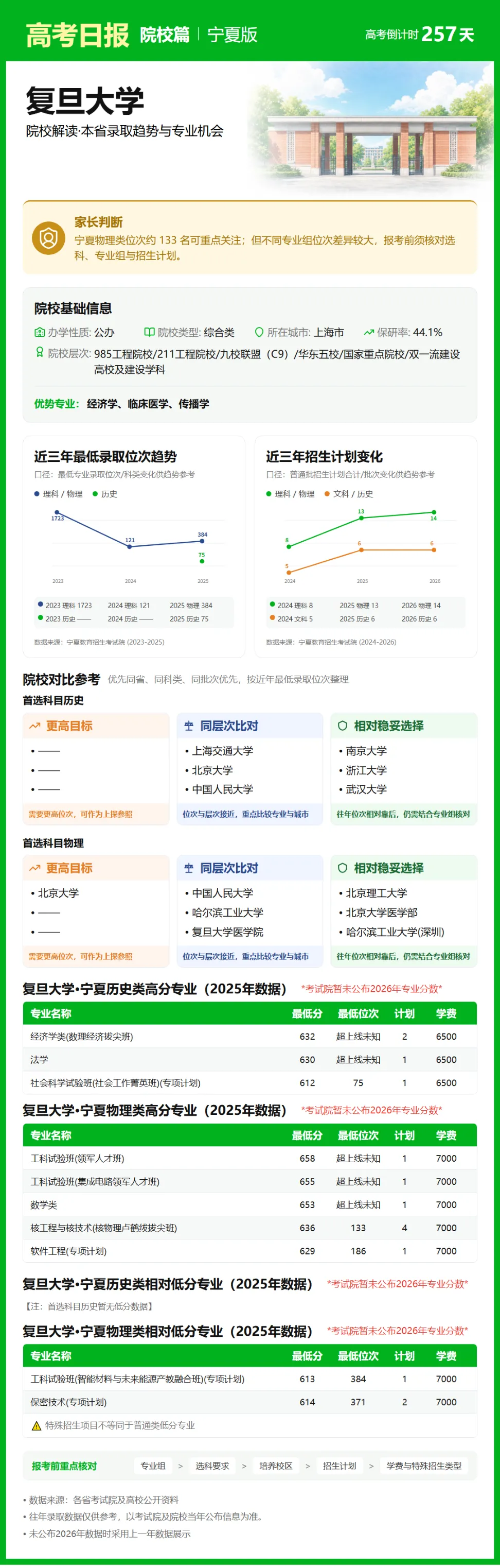 9月23日【高考日报】 距离高考还有257天-第20张图片-四季读书网 9月23日【高考日报】 距离高考还有257天-第20张图片-四季读书网