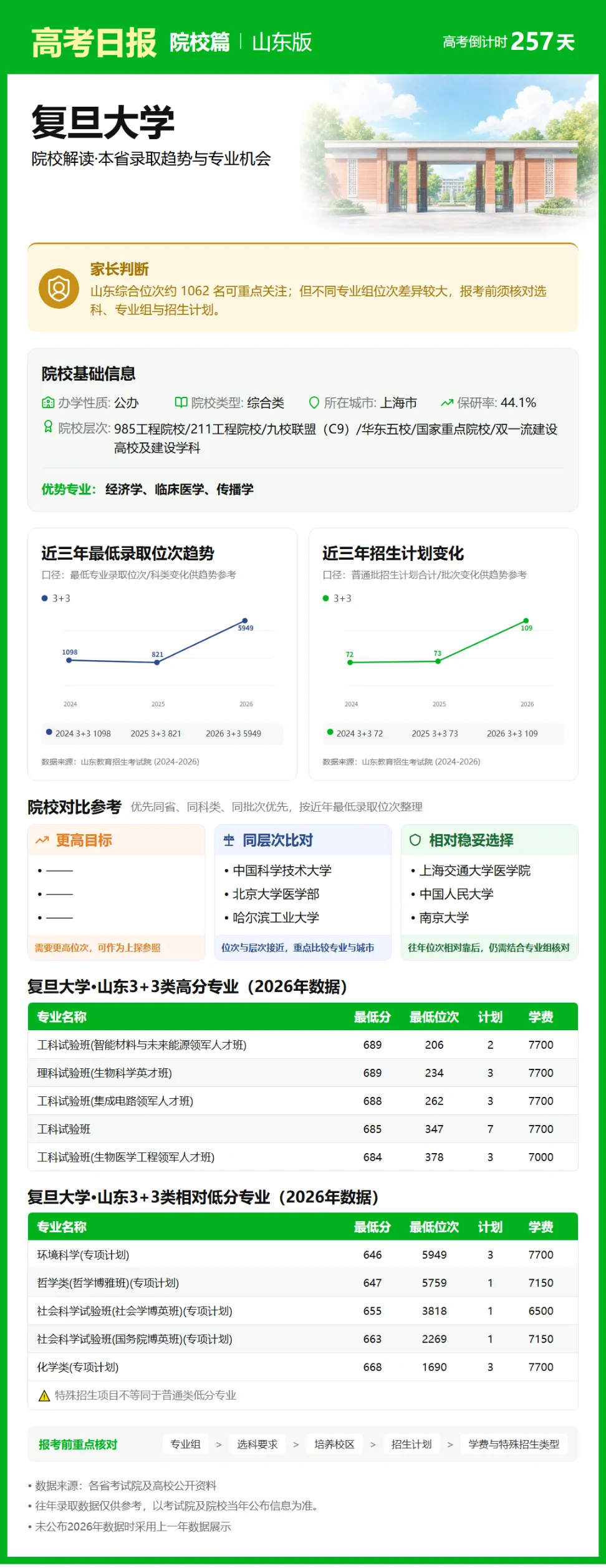 9月23日【高考日报】 距离高考还有257天-第22张图片-四季读书网 9月23日【高考日报】 距离高考还有257天-第22张图片-四季读书网