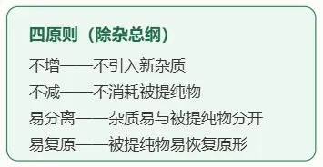 【高考备考】高考除杂题老丢分?一张表总结-第5张图片-四季读书网 【高考备考】高考除杂题老丢分?一张表总结-第5张图片-四季读书网