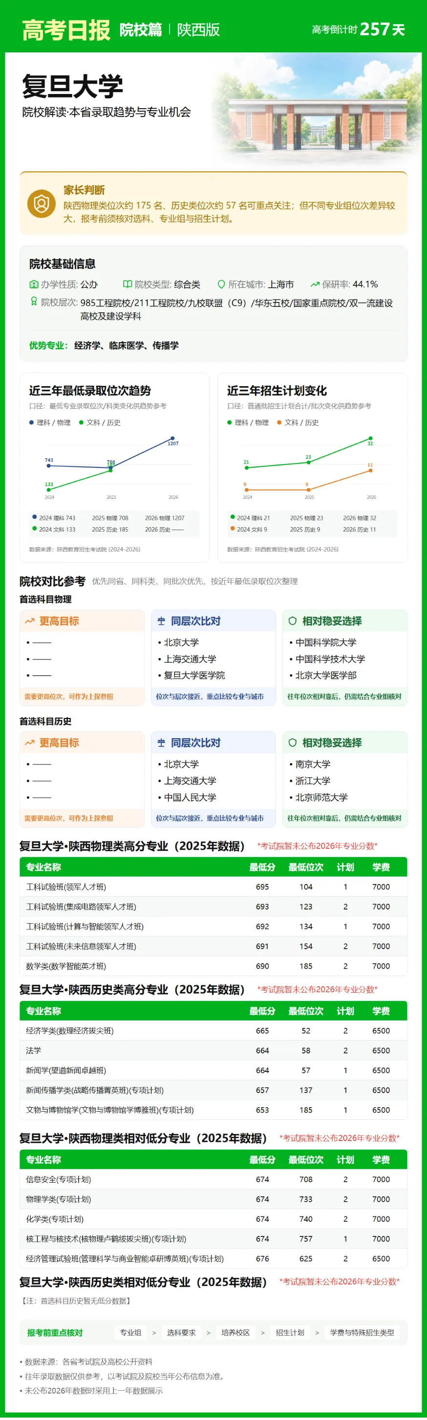 9月23日【高考日报】 距离高考还有257天-第24张图片-四季读书网 9月23日【高考日报】 距离高考还有257天-第24张图片-四季读书网