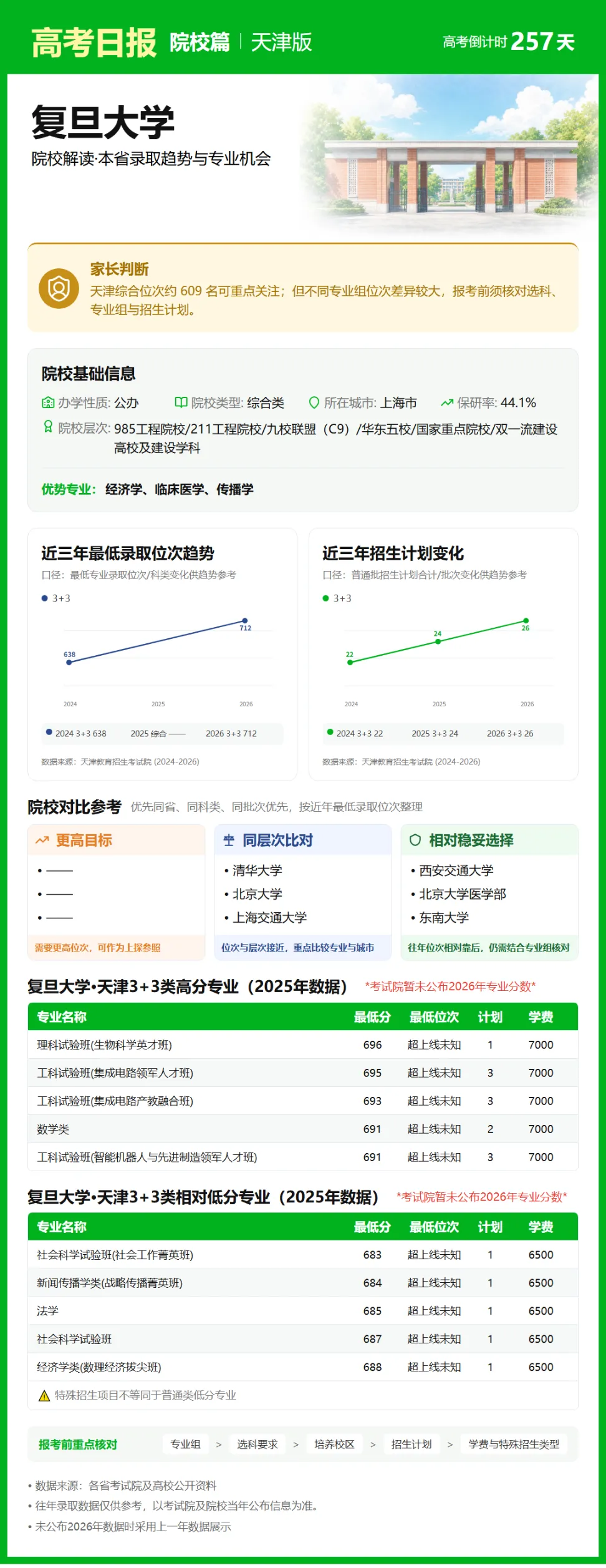 9月23日【高考日报】 距离高考还有257天-第27张图片-四季读书网 9月23日【高考日报】 距离高考还有257天-第27张图片-四季读书网