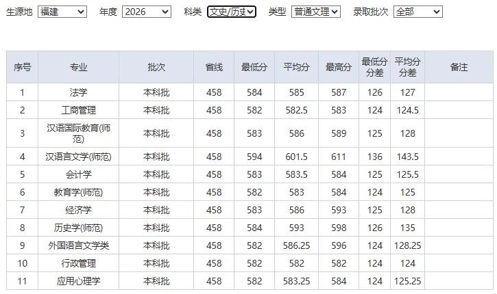 2026年福建高考湖南师范大学各专业录取分-第4张图片-四季读书网 2026年福建高考湖南师范大学各专业录取分-第4张图片-四季读书网