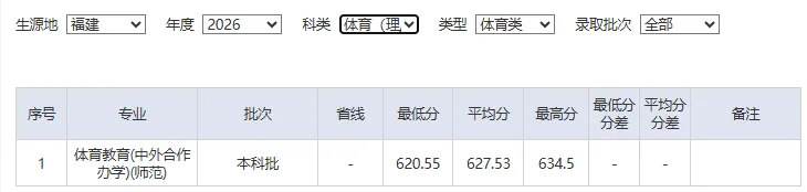 2026年福建高考湖南师范大学各专业录取分-第5张图片-四季读书网 2026年福建高考湖南师范大学各专业录取分-第5张图片-四季读书网