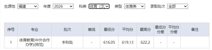 2026年福建高考湖南师范大学各专业录取分-第6张图片-四季读书网 2026年福建高考湖南师范大学各专业录取分-第6张图片-四季读书网