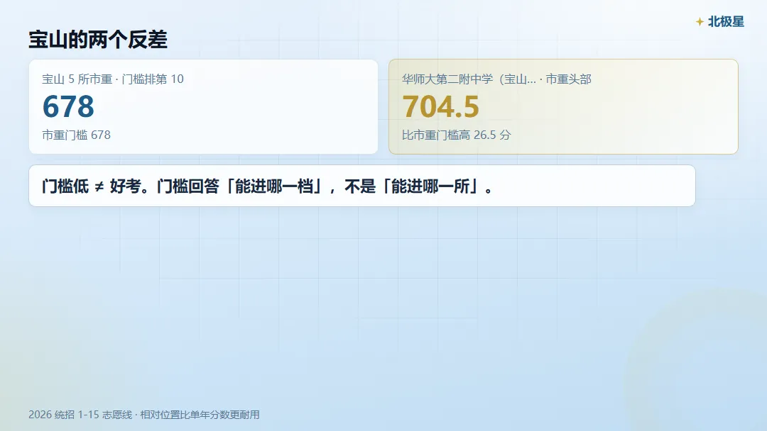 宝山区中考,市重 / 区重 / 普高门槛各是多少?-第5张图片-四季读书网 宝山区中考,市重 / 区重 / 普高门槛各是多少?-第5张图片-四季读书网
