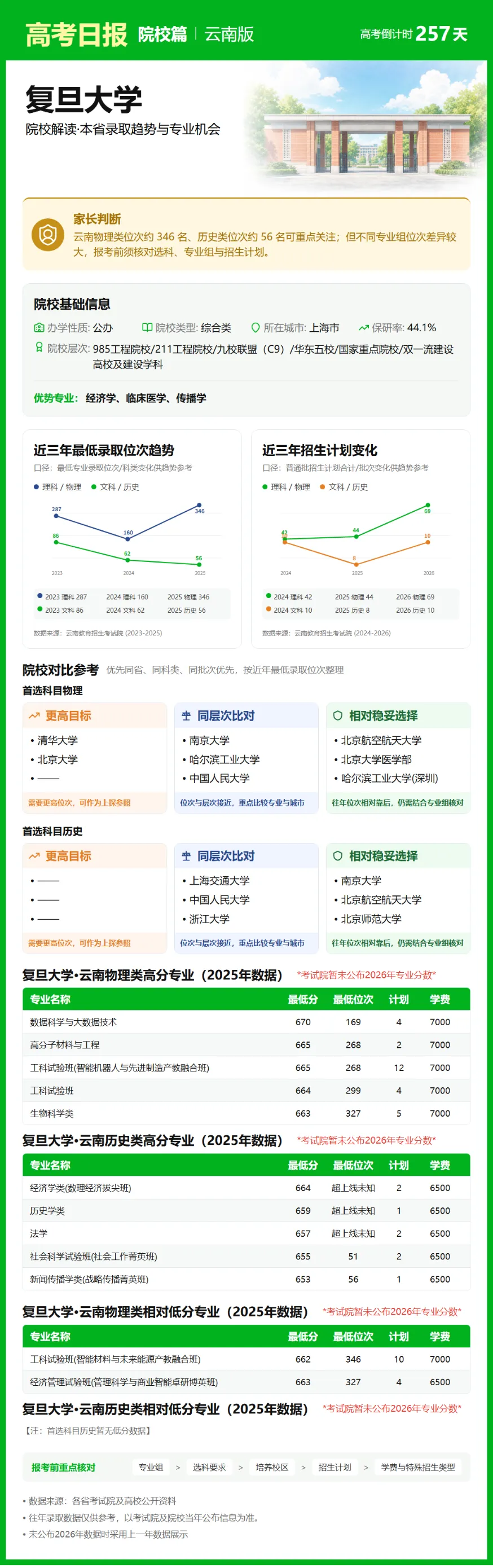 9月23日【高考日报】 距离高考还有257天-第29张图片-四季读书网 9月23日【高考日报】 距离高考还有257天-第29张图片-四季读书网