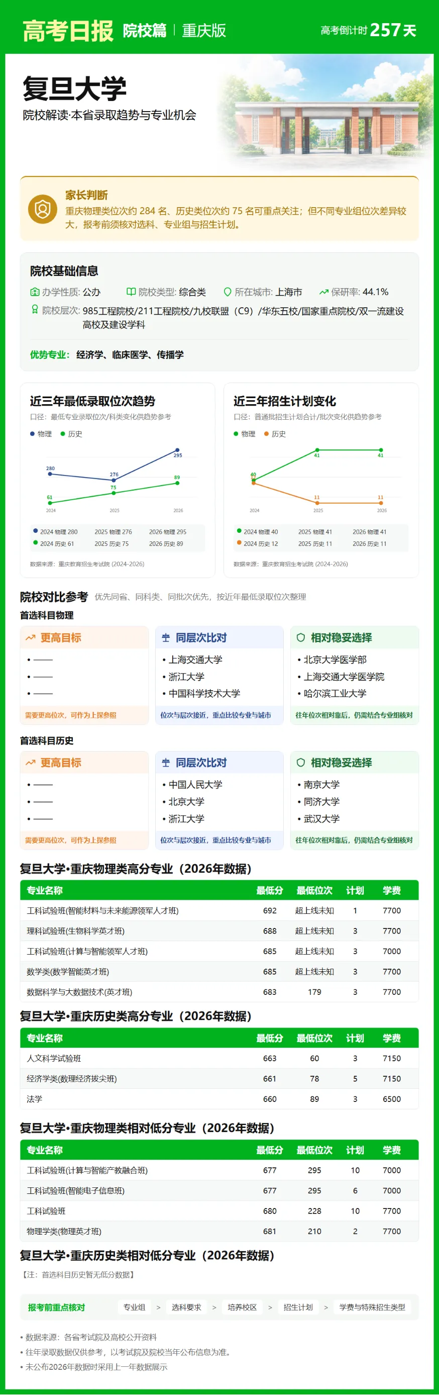 9月23日【高考日报】 距离高考还有257天-第31张图片-四季读书网 9月23日【高考日报】 距离高考还有257天-第31张图片-四季读书网