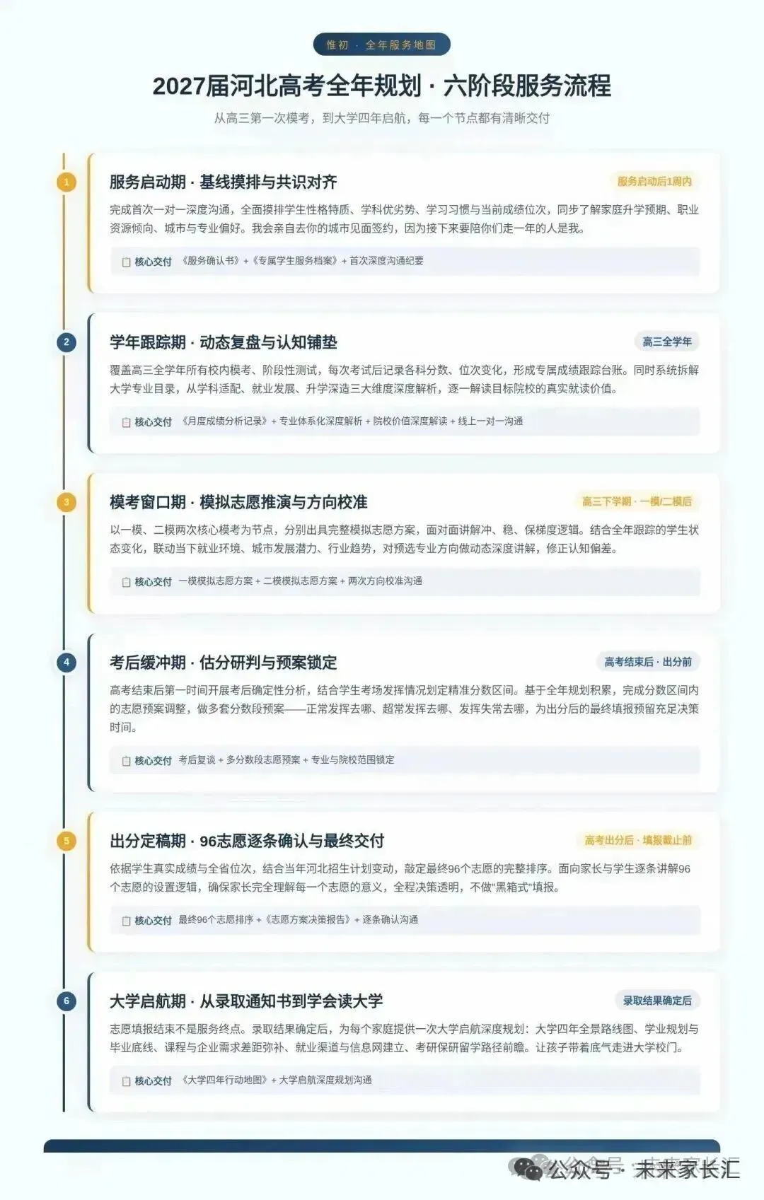 河北高考志愿:先看孩子,再选专业、院校、城市-第1张图片-四季读书网