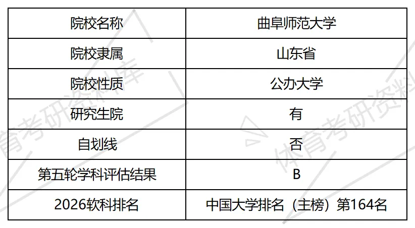 曲阜师大体育考研备考攻略暨2027年曲阜师范大学体育考研招生简章、专业目录、参考书目、资料复试分数线历年及学校简介!-第2张图片-四季读书网