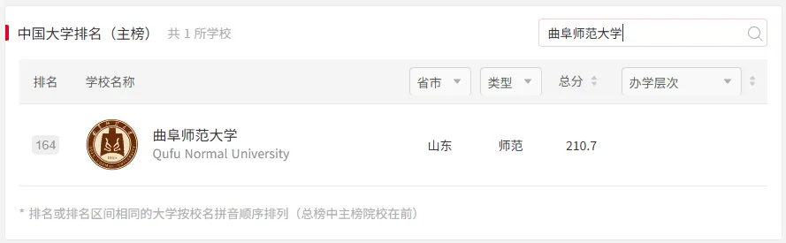 曲阜师大体育考研备考攻略暨2027年曲阜师范大学体育考研招生简章、专业目录、参考书目、资料复试分数线历年及学校简介!-第3张图片-四季读书网