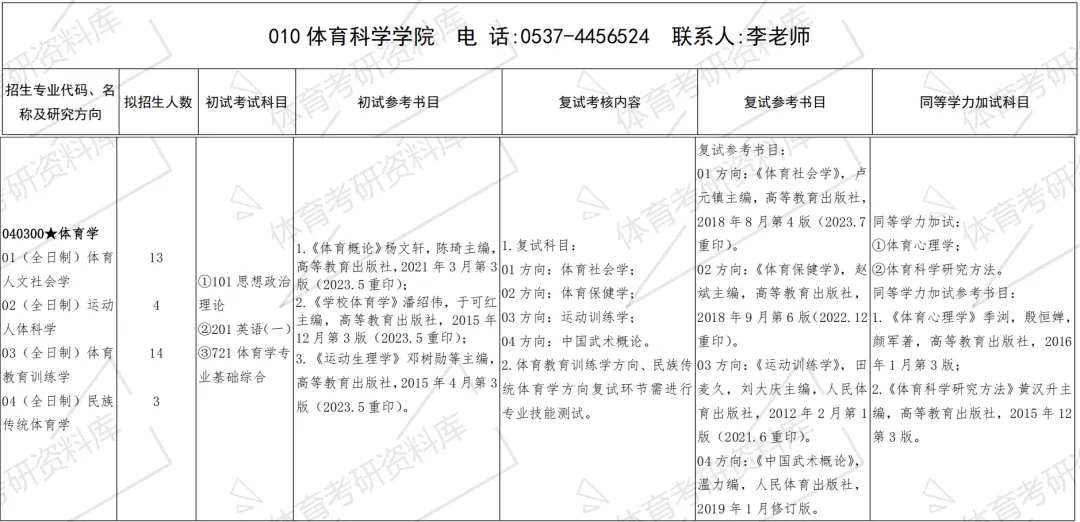 曲阜师大体育考研备考攻略暨2027年曲阜师范大学体育考研招生简章、专业目录、参考书目、资料复试分数线历年及学校简介!-第8张图片-四季读书网
