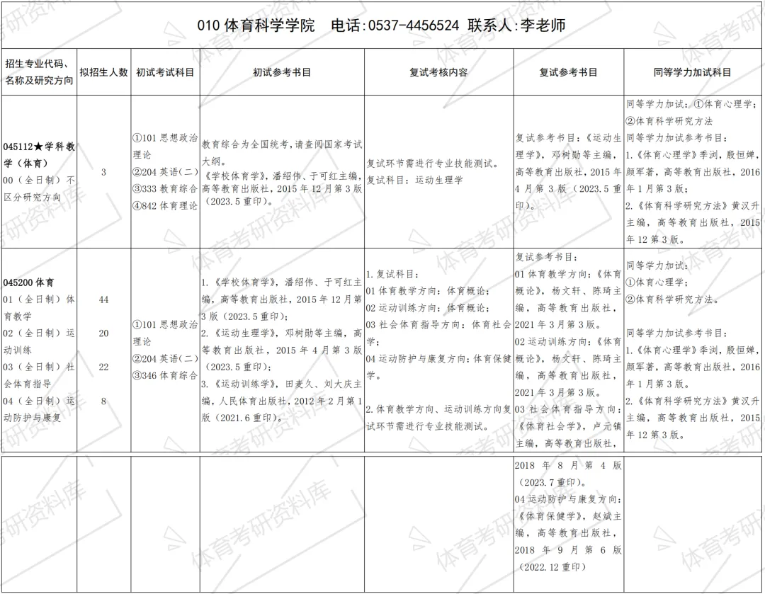 曲阜师大体育考研备考攻略暨2027年曲阜师范大学体育考研招生简章、专业目录、参考书目、资料复试分数线历年及学校简介!-第9张图片-四季读书网