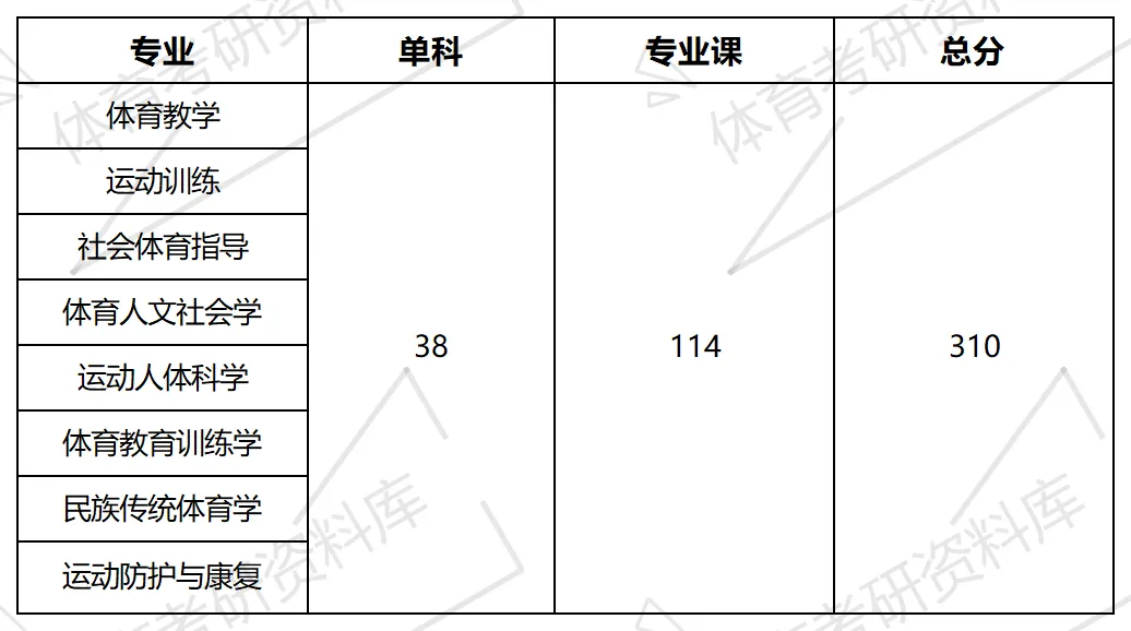 曲阜师大体育考研备考攻略暨2027年曲阜师范大学体育考研招生简章、专业目录、参考书目、资料复试分数线历年及学校简介!-第15张图片-四季读书网
