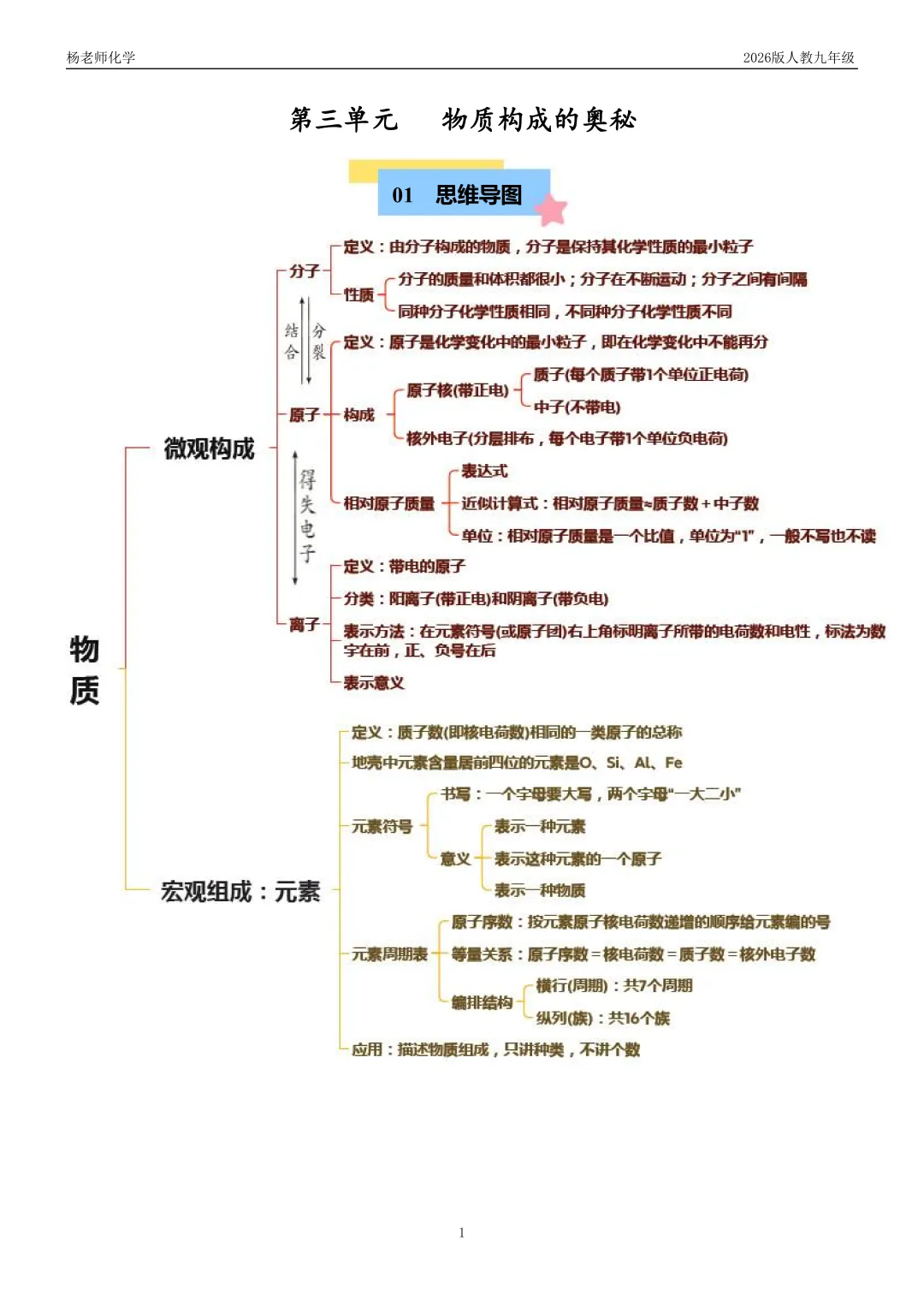初三化学难点突破!第三单元:物质构成的奥秘思维导图+考点速记-第1张图片-四季读书网 初三化学难点突破!第三单元:物质构成的奥秘思维导图+考点速记-第1张图片-四季读书网